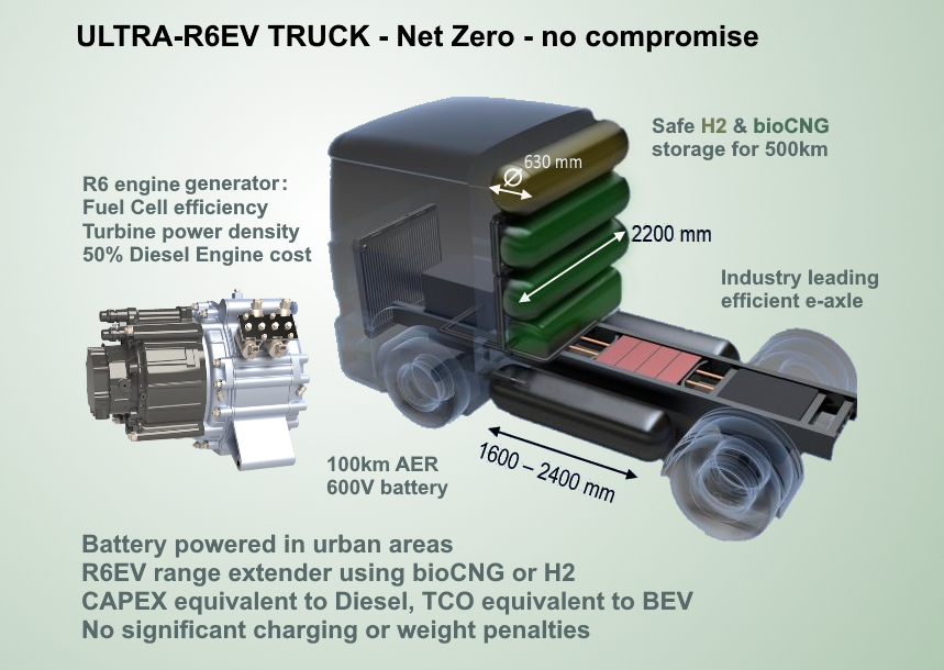 R6-H2 vs Diesel